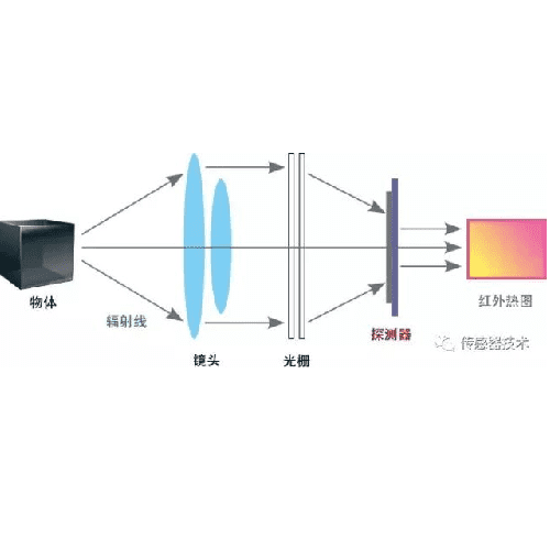  红外热成像技术